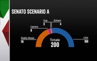 Grafiche YouTrend e Cattaneo Zanetto & Co 