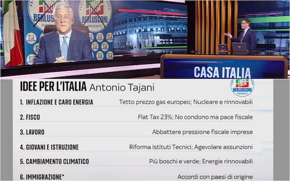 Elections, Ideas for Italy: Antonio Tajani answers the questions of Sky TG24.  VIDEO