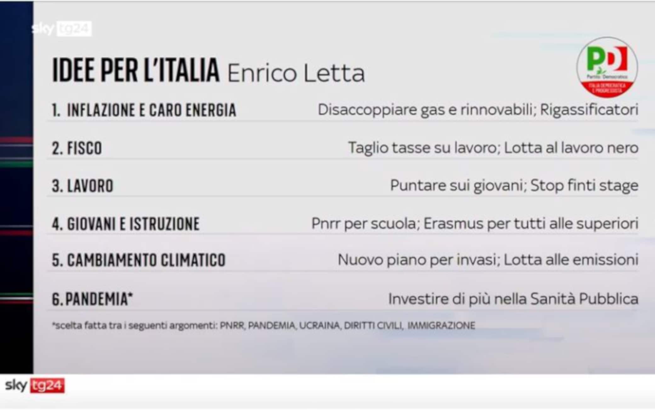 Enrico Letta, Idee per l'Italia