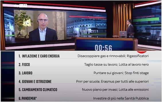 Elections, Ideas for Italy: Enrico Letta answers the questions of Sky TG24.  VIDEO