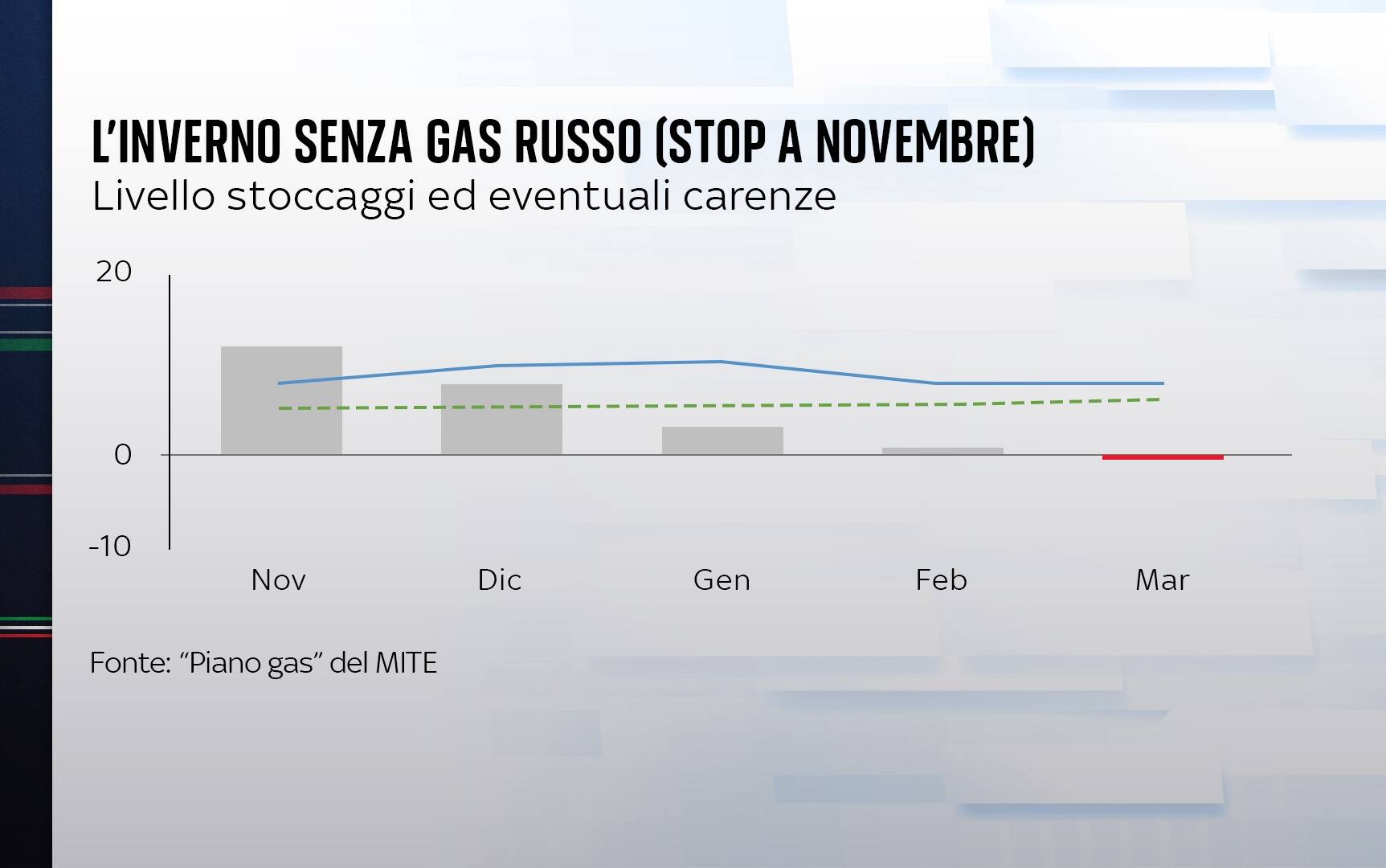 inverno gas russo