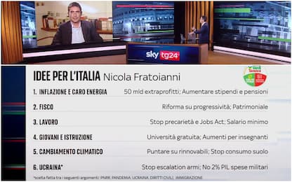 Elezioni, Idee per l’Italia: le domande di Sky TG24 a Fratoianni