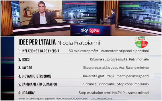 Elections, Ideas for Italy: Nicola Fratoianni answers the questions of Sky TG24.  VIDEO