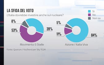 nucleare italia