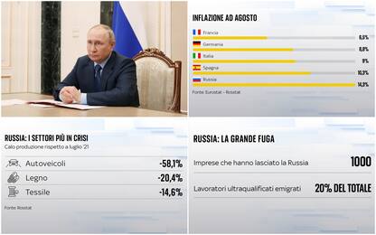 “Numeri - La sfida del voto”, le sanzioni alla Russia funzionano?