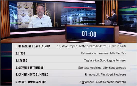 Elections, Ideas for Italy: Matteo Salvini answers the questions of Sky TG24.  VIDEO