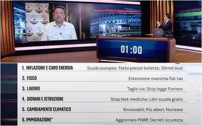 Elezioni, Idee per l’Italia: Salvini risponde alle domande di Sky TG24