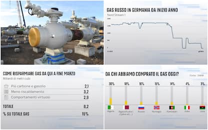 “Numeri", cosa accadrebbe se la Russia lasciasse l’Italia senza gas?