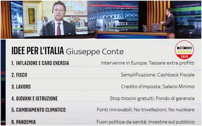 Elezioni, Idee per l’Italia: le domande di Sky TG24 a Giuseppe Conte