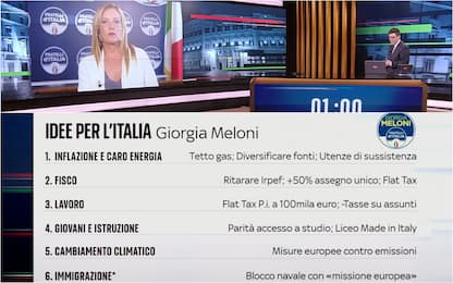 Elezioni, Idee per l’Italia: le domande di Sky TG24 a Giorgia Meloni