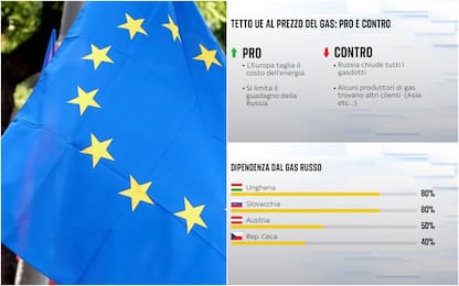"Numeri - La sfida del voto": i dossier energetici sul tavolo dell'Ue