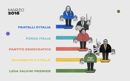 Come si è arrivati al voto? I 5 anni più pazzi della politica italiana