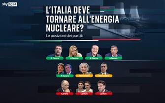 L’Italia deve tornare all’energia nucleare?