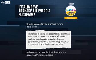 L’Italia deve tornare all’energia nucleare?