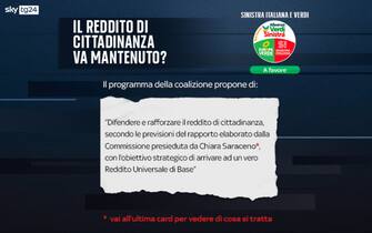 reddito cittadinanza posizioni partiti sinistra italiana verdi