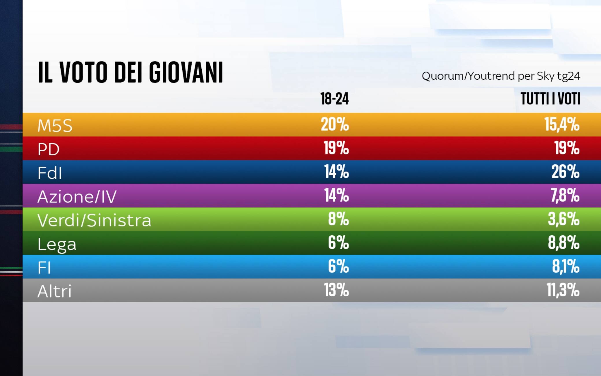 Dopo Il Voto I Risultati Tra I Giovani Anziani Laureati E Lavoratori Dopo Il Voto I Risultati Tra I Giovani Anziani Laureati E Lavoratori