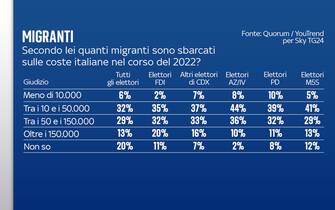 FULL FRAMES ITA ISTOGRAMMI