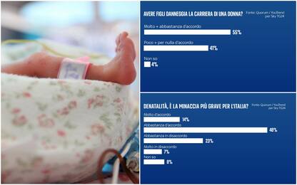 Sondaggio, per il 55% un figlio danneggia la carriera di una donna