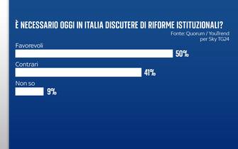 FULL FRAMES ITA ISTOGRAMMI
