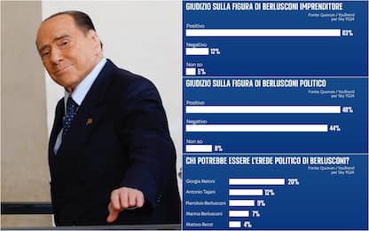 Sondaggio, chi è l’erede politico di Berlusconi? Il 20% dice Meloni