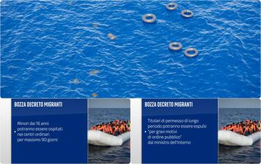collage di mare e grafiche sui migranti
