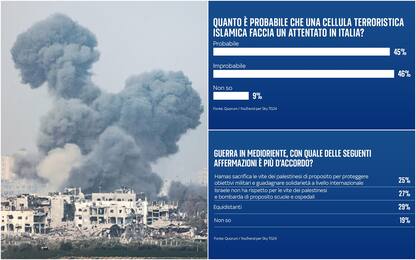 Sondaggio: italiani spaccati sul rischio attentati