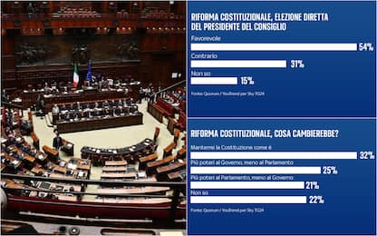 Sondaggio, maggioranza italiani favorevole a elezione diretta premier