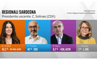 Elezioni Sardegna, Alessandra Todde: "Sono la prima presidente donna"