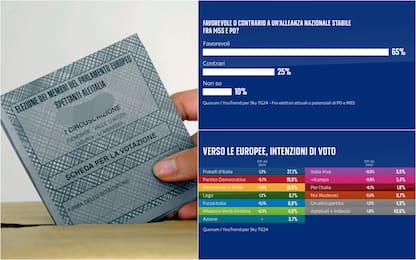 Sondaggio, per il 47% il voto in Sardegna non avrà effetti sul governo