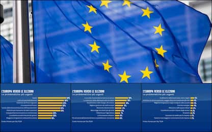 Human Index, Europa verso elezioni: i temi più sentiti dagli italiani