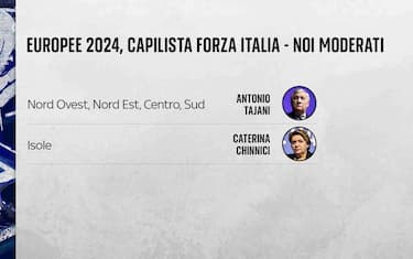Elezioni Europee, le liste dei candidati di Forza Italia: i nomi