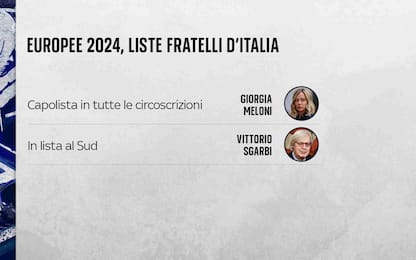 Elezioni Europee, le liste dei candidati di Fratelli d’Italia: i nomi