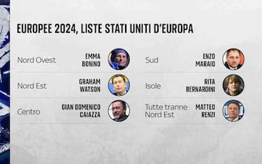 Elezioni Europee, i candidati di Stati Uniti d'Europa: i nomi