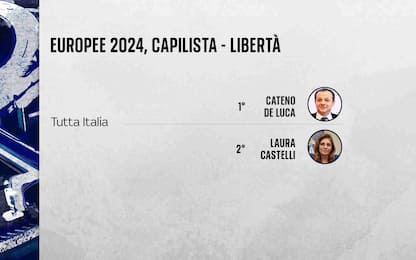 Elezioni Europee, le liste dei candidati di Libertà: tutti i nomi