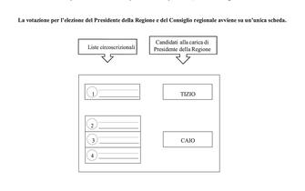 elezioni regionali lombardia come votare