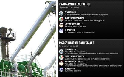 Caro gas ed energia, i programmi elettorali dei partiti