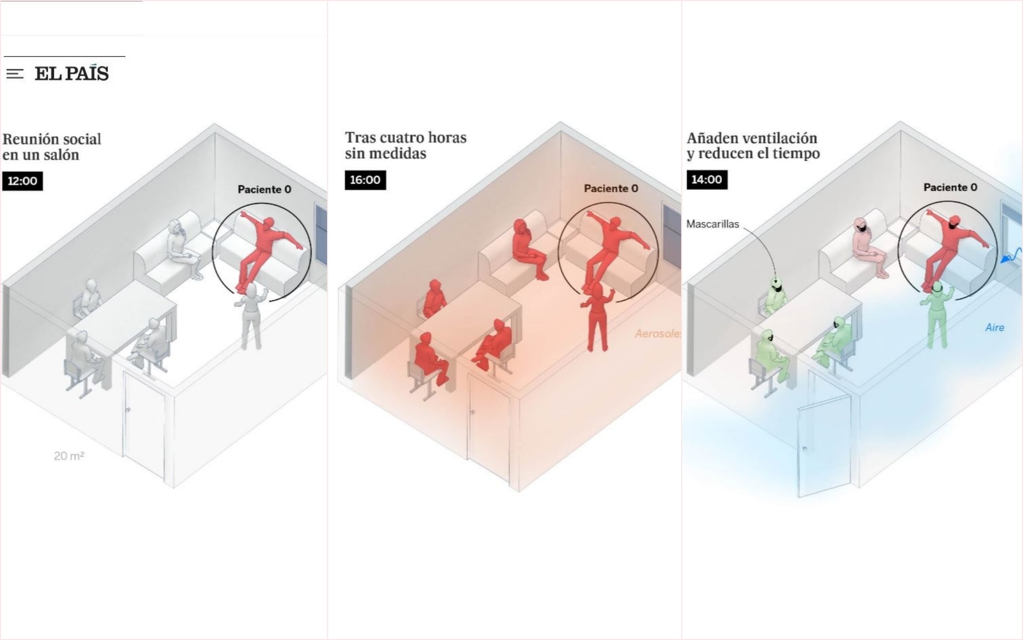 the contagion through the air, according to the Pais graphics