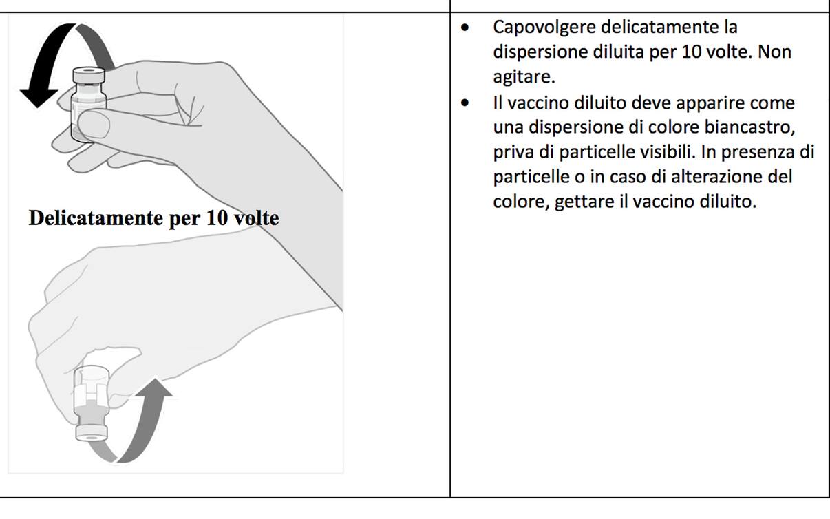 Vaccino Covid, Le Linee Guida Dell’Aifa: Dosi, Somministrazione Ed ...