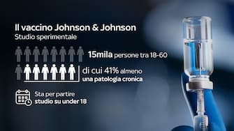 Approvato il vaccino Johnson&Johnson