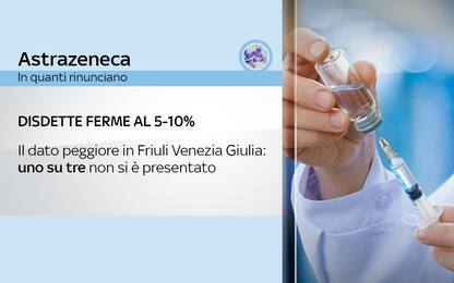 Vaccino Covid, disdette Astrazeneca tra 5% e 10%. Situazione in Italia