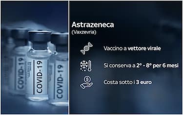 Vaccini AstraZeneca storia