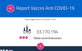 La situazione dei vaccini in Italia con dati e grafici: totale somministrazioni