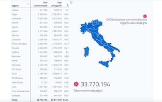 La situazione dei vaccini in Italia con dati e grafici: la situazione in ogni regione
