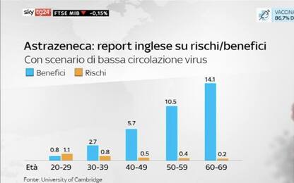Vaccino Covid, open day giovani con AstraZeneca e J&J: dubbi e pareri