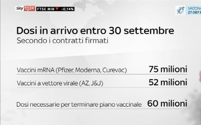 dosi in arrivo entro 30 settembre