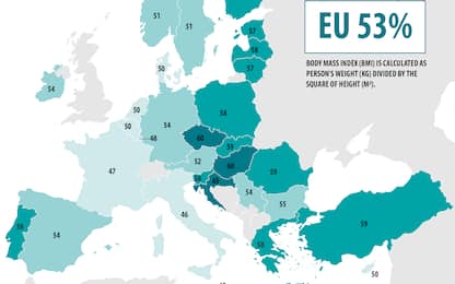 Adulti in sovrappeso, Eurostat: in Italia percentuale più bassa Ue