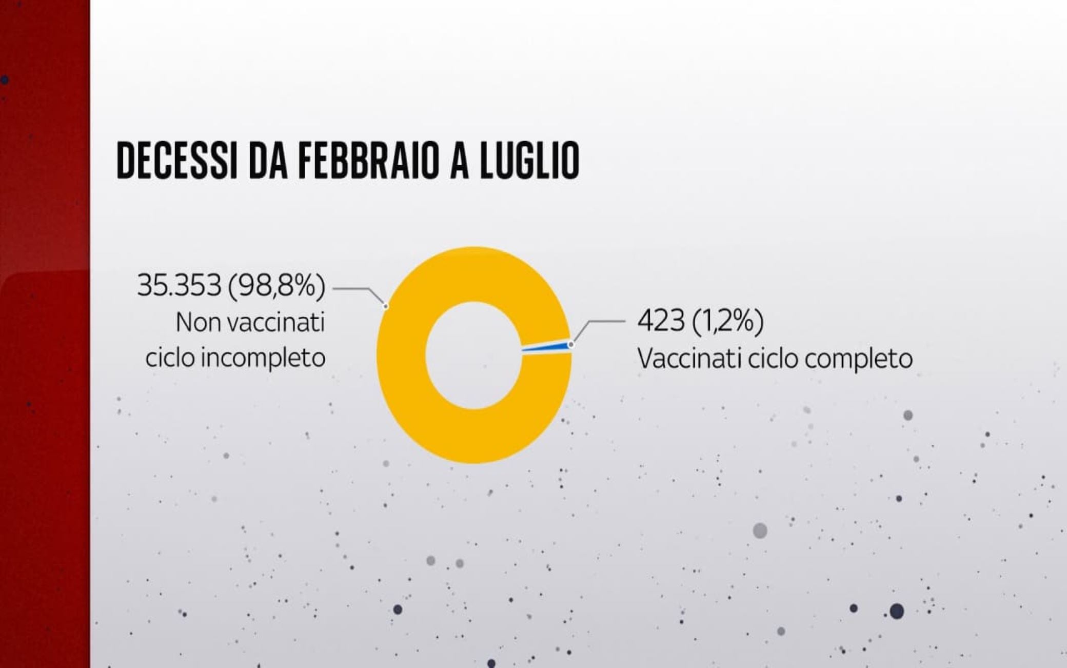 Iss Solo L 1 Dei Morti Da Febbraio Aveva Effettuato La Vaccinazione Completa Sky Tg24