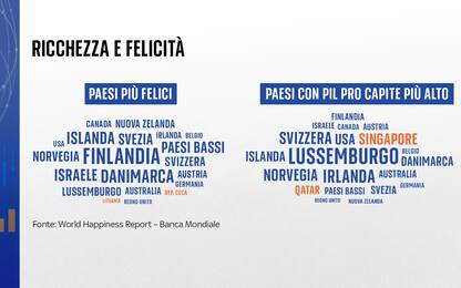 Giornata mondiale della felicità, la classifica dei paesi più felici