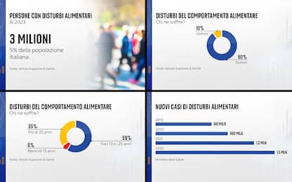 Disturbi alimentari, Sky TG24 nel centro di cura del San Raffaele