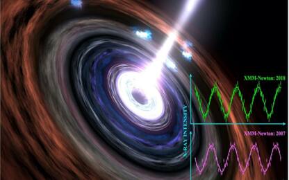 Rilevato il più longevo battito di un buco nero supermassiccio